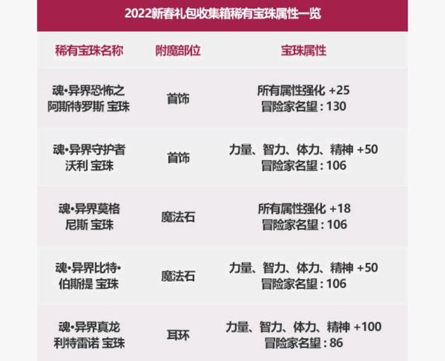 地下城私服-与勇士私服红18啥意思（地下城私服-与勇士私服红18啥意思？）