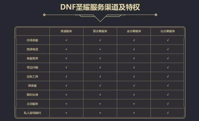 dnfsf8号良心附魔，平民最强武器宝珠！却只要350W金币174