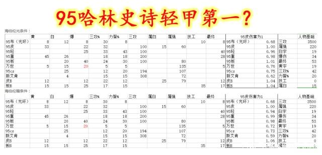 dnf私服修改hosts文件374