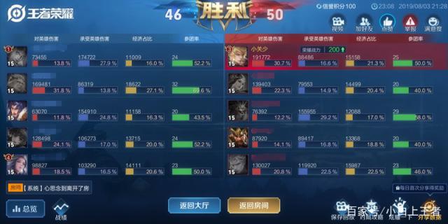 地下城私服-与勇士私服红衣女人(地下城私服-与勇士私服——红衣女人)499