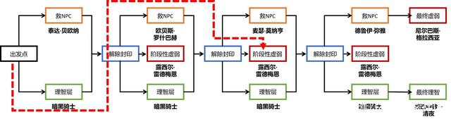 dnf私服发布网职业平衡调整出现？从两个方面入手，红眼剑豪数据下调