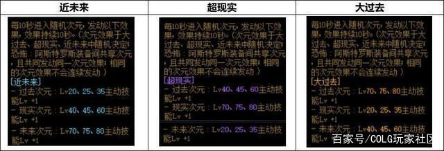 dnf私服发布网“夺宝”活动来了！可拿12增幅券追忆天空，数量存在限制